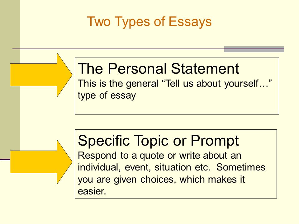 How to Write a Good Thesis Statement